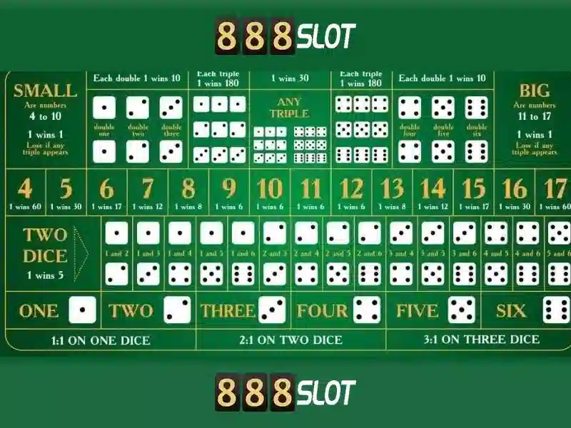 Tổng quan về 888slot: Casino trực tuyến uy tín